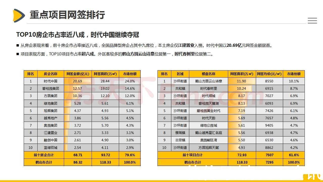 房地产|「最新」2021年鹤山市房地产市场报告