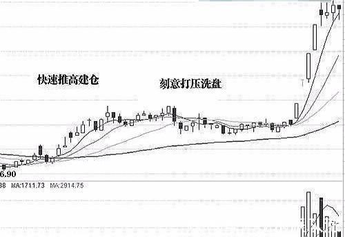 中国股市:这六种股票散户万万要小心留意,不可与其深交!