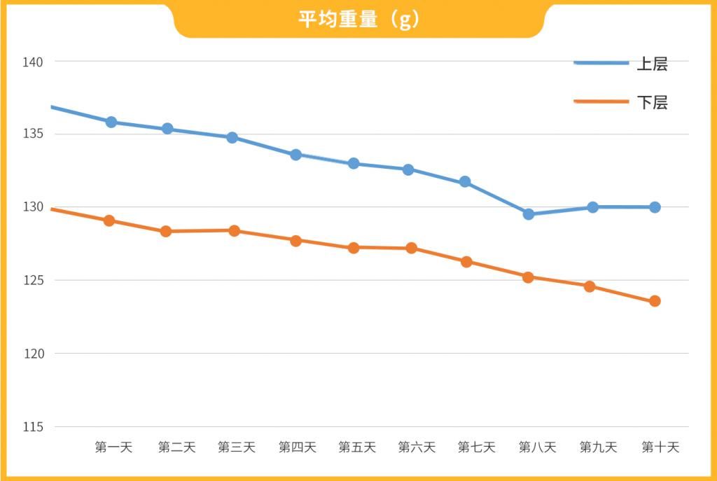 冷藏的上|螃蟹死了为啥不能吃？怎么让大闸蟹别那么快死掉？