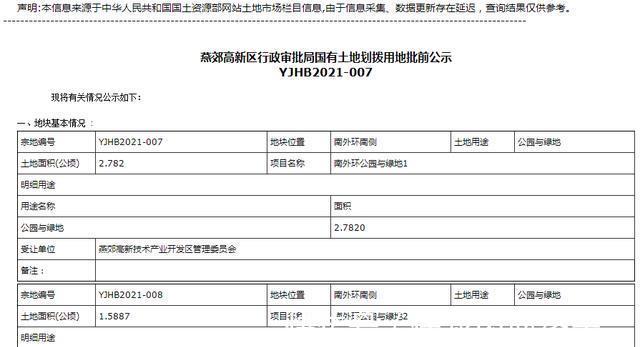 教育部|公示了!医院、高校、大型公园,选定燕郊这些地方!
