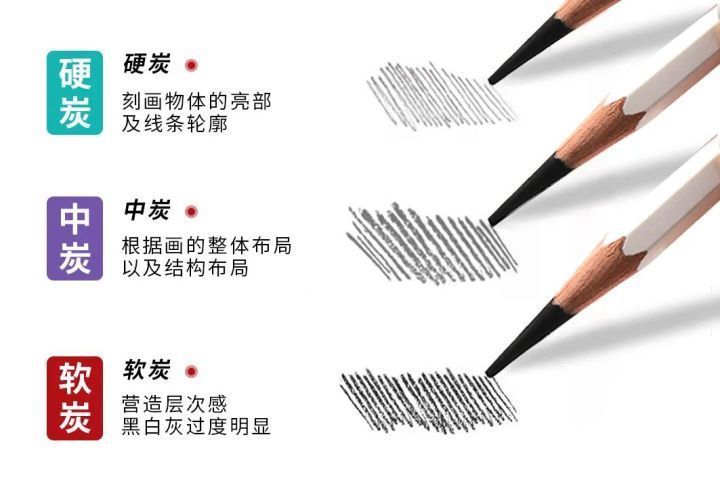 笔带&美术生初学者,素描应该用什么笔?