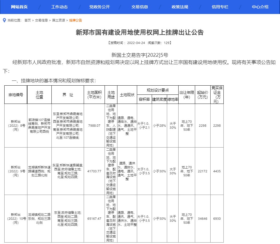 地块|172.3亩！新郑3宗住宅地块挂牌出让，起始总价59116万元！