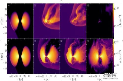 宇宙岛碰撞时会降低其中心黑洞的活动