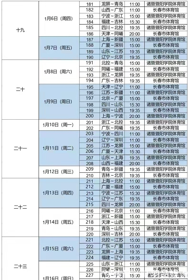 赛区|辽宁男篮又被针对?CBA第二阶段赛程公布,揭开四大不合理的地方
