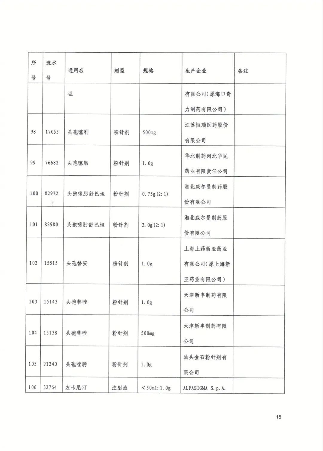 采购|好消息，武汉今起执行！这些药品大降价，附清单→