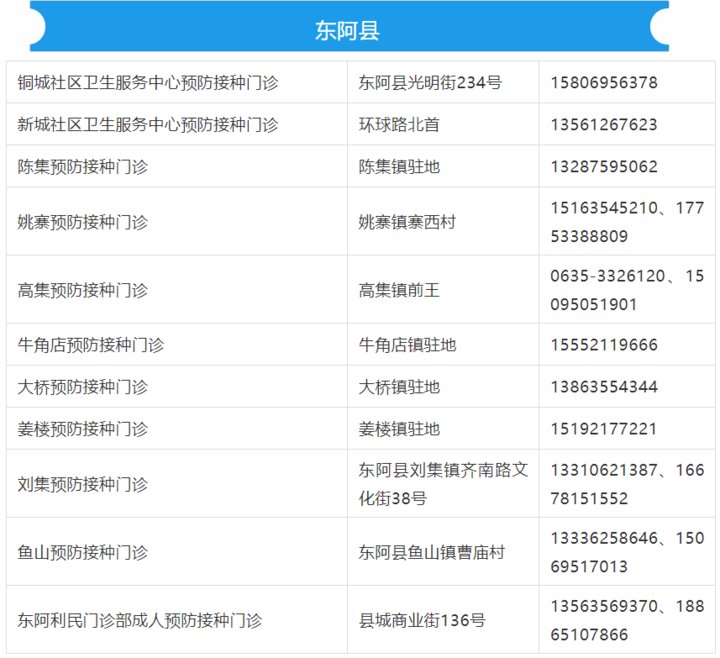 新冠|聊城有这些新冠疫苗接种点！附地址电话！快收藏