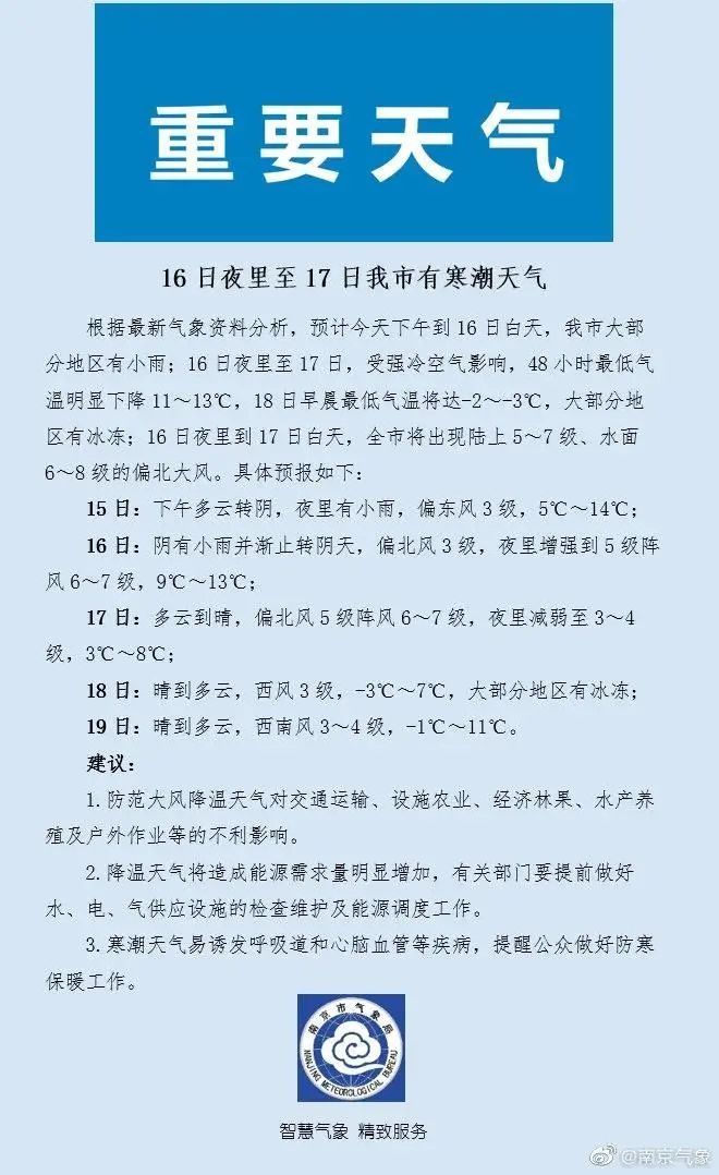 呼吸困难|【科普】冷空气又双叒来了，最低-3℃！警惕这种疾病发作！