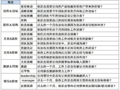 机制|阿里土话：不论组织结构怎么变，六个盒子走一遍