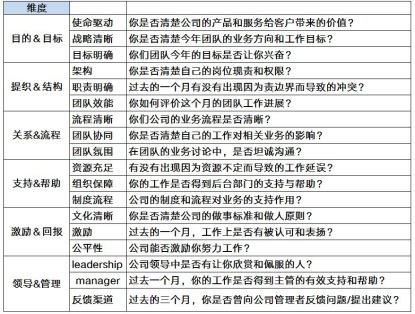 机制|阿里土话:不论组织结构怎么变,六个盒子走一遍