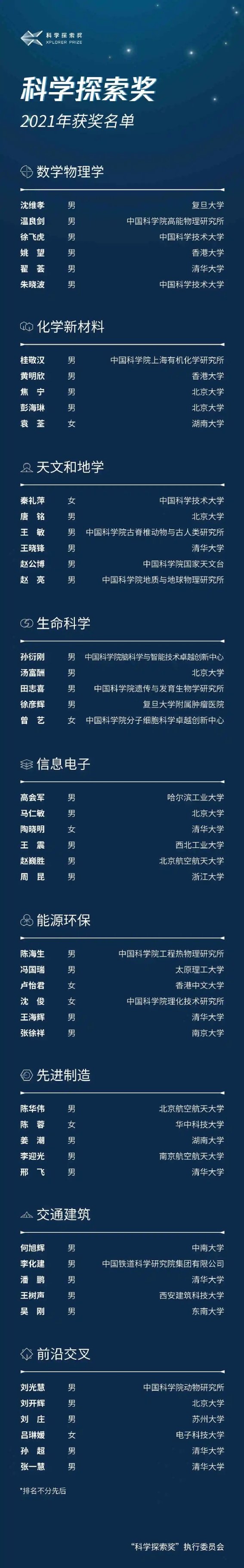 新加坡国立大学|“养成系”AI人才：谷歌2021博士奖研金名单公布，华人学者榜上有名