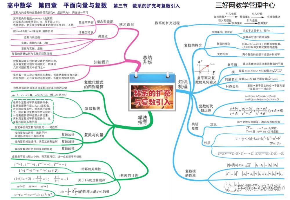 基础|高中数学：全套“思维导图”整理，3年基础考点全覆盖！高清可打印