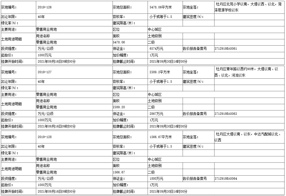 地块|菏泽开发区3个地块挂牌出让！