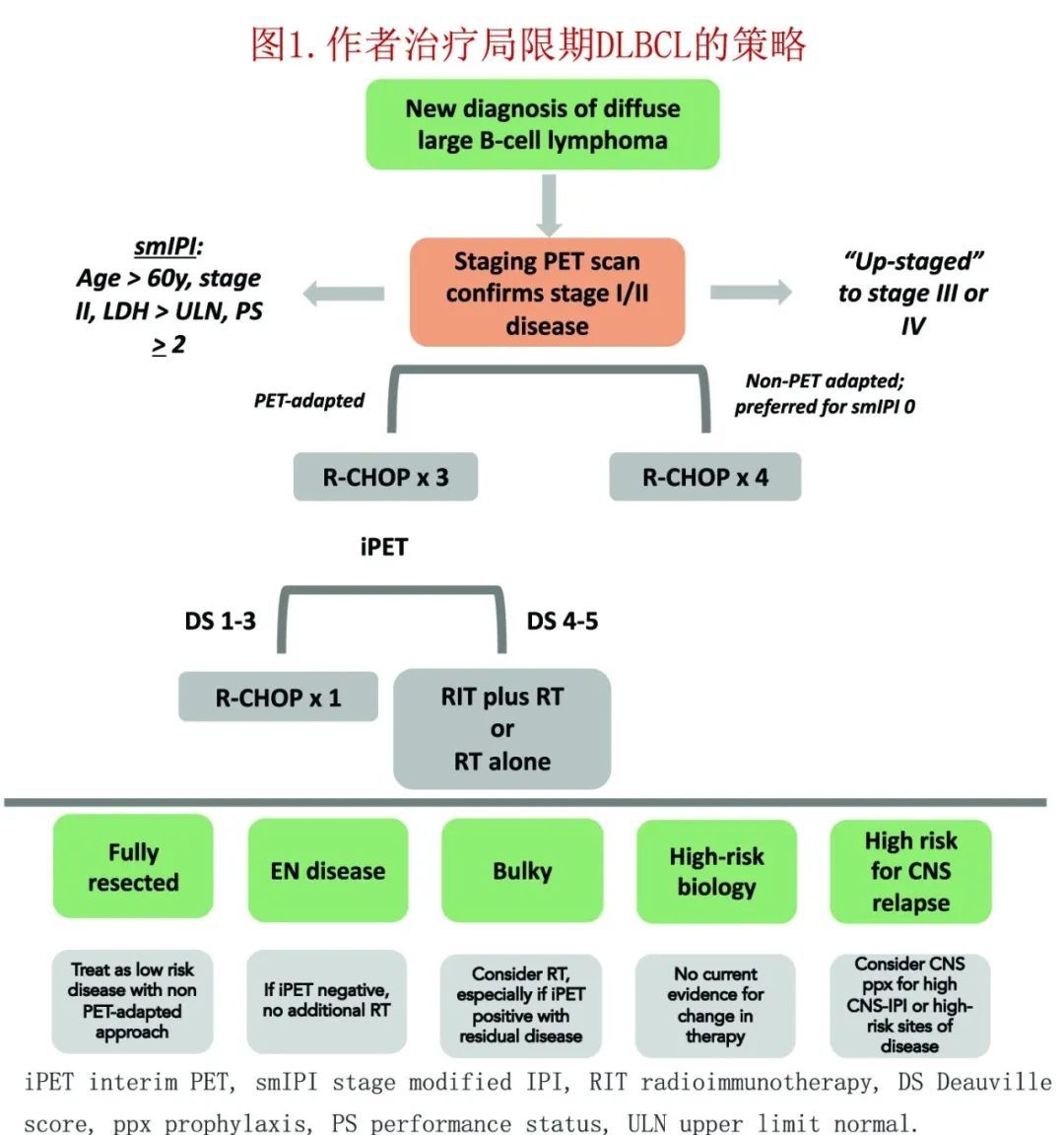 局限期|局限期弥漫大B细胞淋巴瘤的治疗演变
