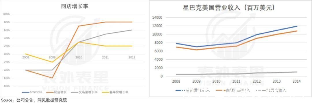 海底捞们|星巴克启示录：如何寻找“海底捞们”的反弹拐点？