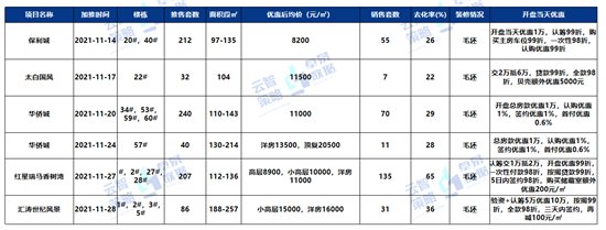 排行榜|济宁11月份商品住宅均价10679元/㎡ 环比上月上升1.07%
