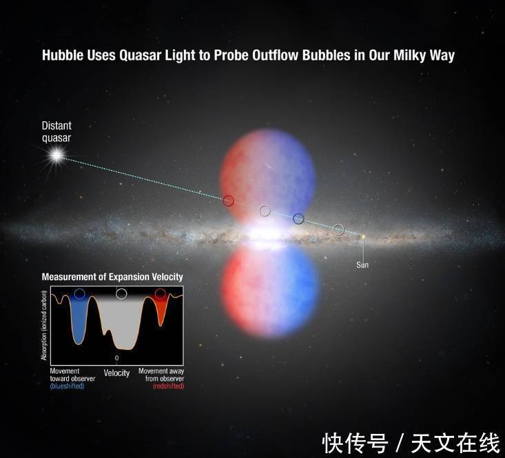 有些奇怪!银河平面中心吹起了巨大的x射线气泡,这预示着什么?
