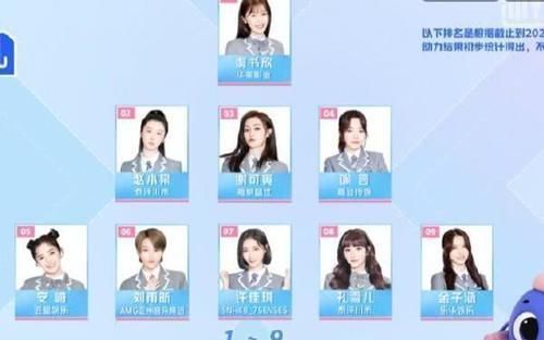 青你2许佳琪排名跌至第七名,多次被Ella点名批评,情绪失控泪崩