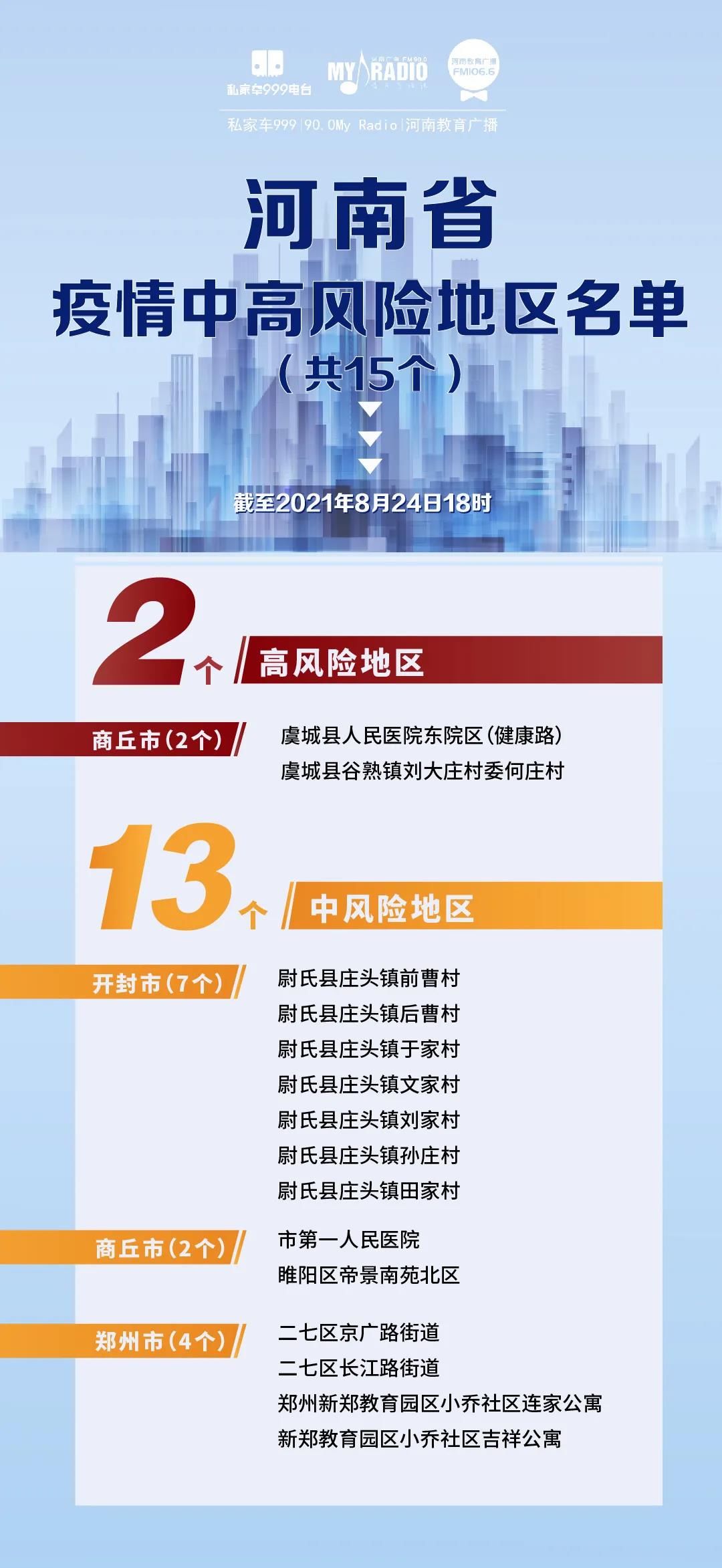 河南多个重点景区恢复开放！十一能否正常出行？最新预判…