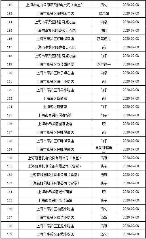 数据|2020年10月奉贤区食品抽检数据公布