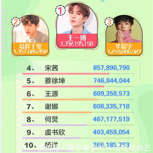 王牌对王牌|《王牌对王牌》收视率破2，王一博最佳主创，富二代虞书欣上榜