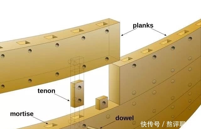 罗马战舰|乘风破浪应有时——浅谈古罗马船舶的建造和发展
