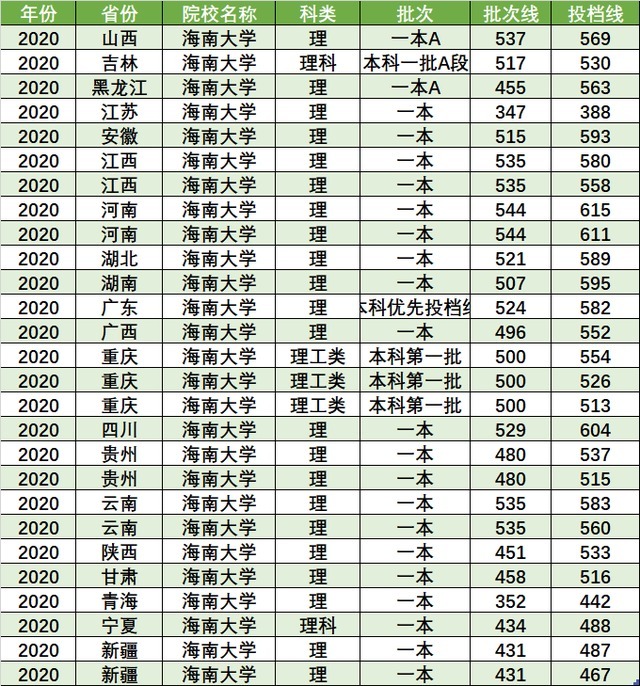 文科|这所211大学“很好考”，有一本也有二本招生，中等考生可以关注