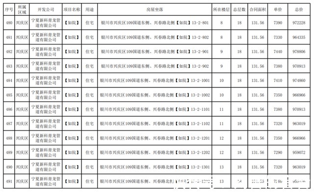 公示|最新！银川这3个小区房价公示！