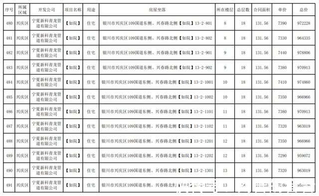 公示|最新!银川这3个小区房价公示!