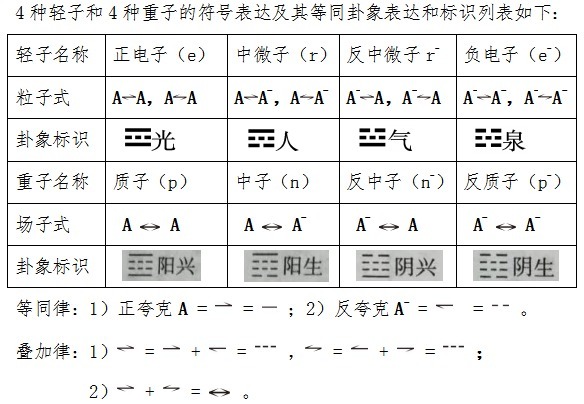 大一統揭秘:人類首次通過激光操縱反物質反氫原子,而反氫與氫以及中氫有何區別呢?