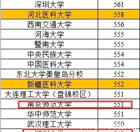 甘肃本一批投档线公布，浙大、成电表现不佳，医科大学依旧热门