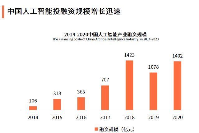 我们的生活|“人工智能”时代到来？未来将成为“行业新高地”，多国早已布局