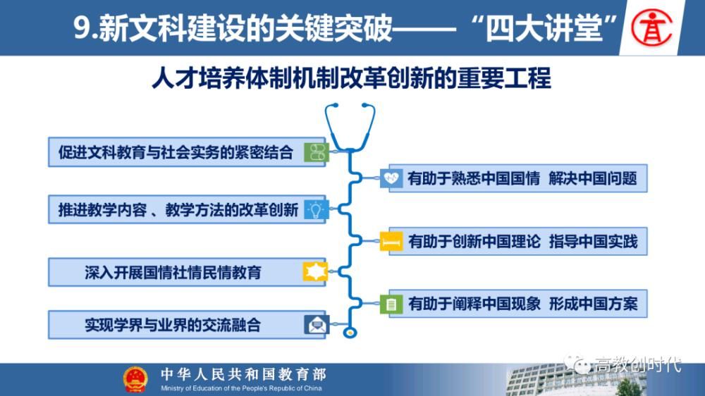 教育部|教育部高教司司长吴岩：新文科学科没做好，高等教育不能说好