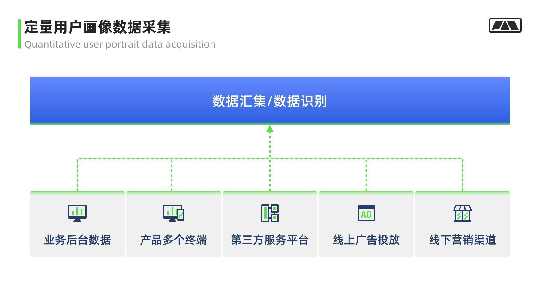 视角|万字干货！大厂最爱的用户研究方法全方位科普