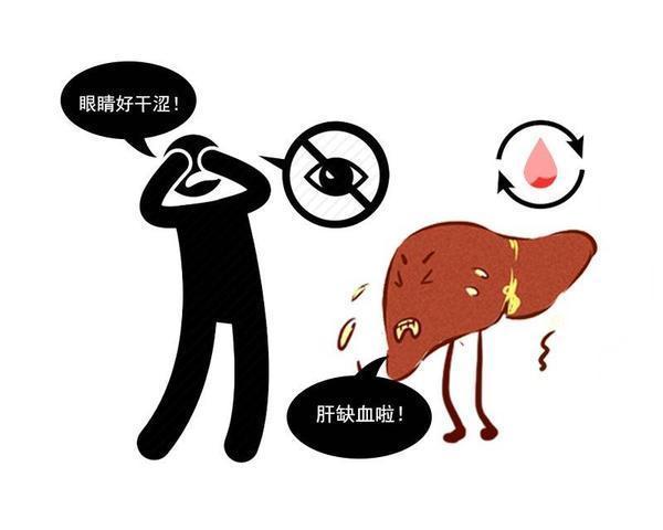 肝病|眼睛出现2个变化,可能是肝脏“受损”的表现,要多留心观察