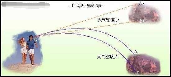 动车|无锡现“开往天国的火车”，空中有辆动车在飞驰，实景其实并不远