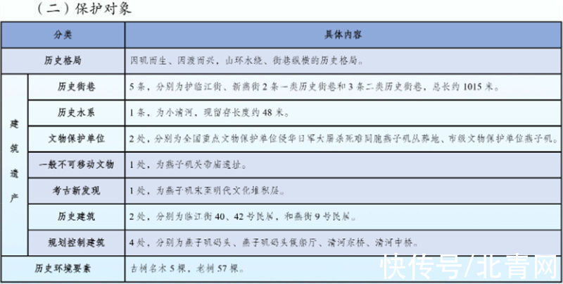 南京|南京燕子矶老街须保护空间、山水、街巷格局，新建建筑最高15米