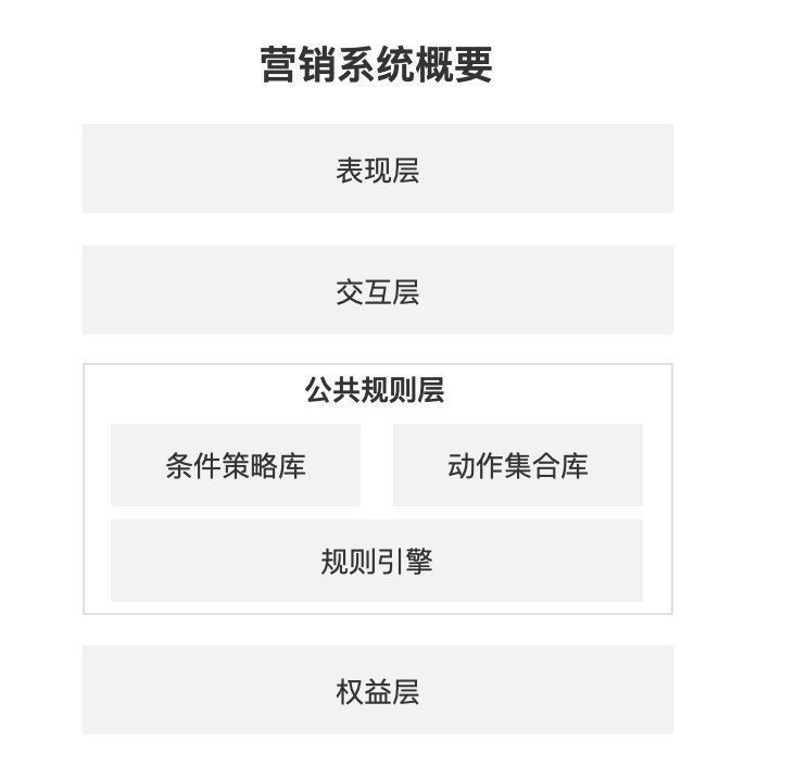 产品|营销活动平台设计之产品架构和规则引擎