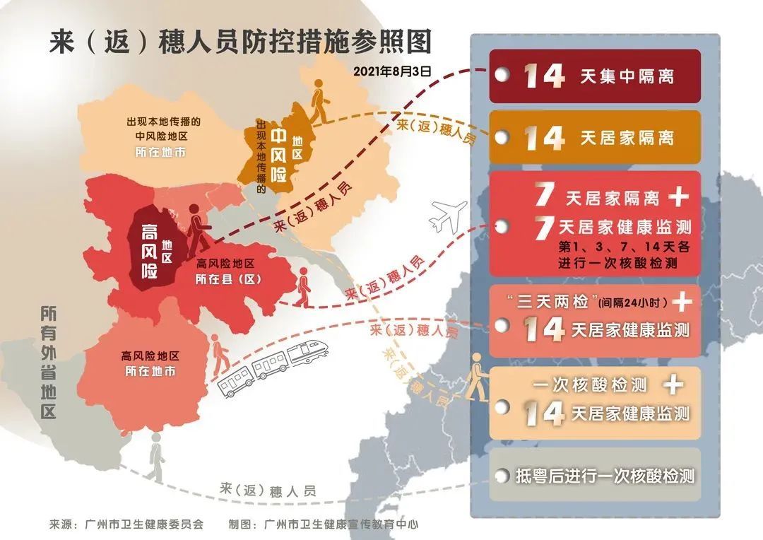 潘绪宏|8月8日深圳新增2例境外输入确诊病例！盐田港一男子违反防疫规定，拘留！