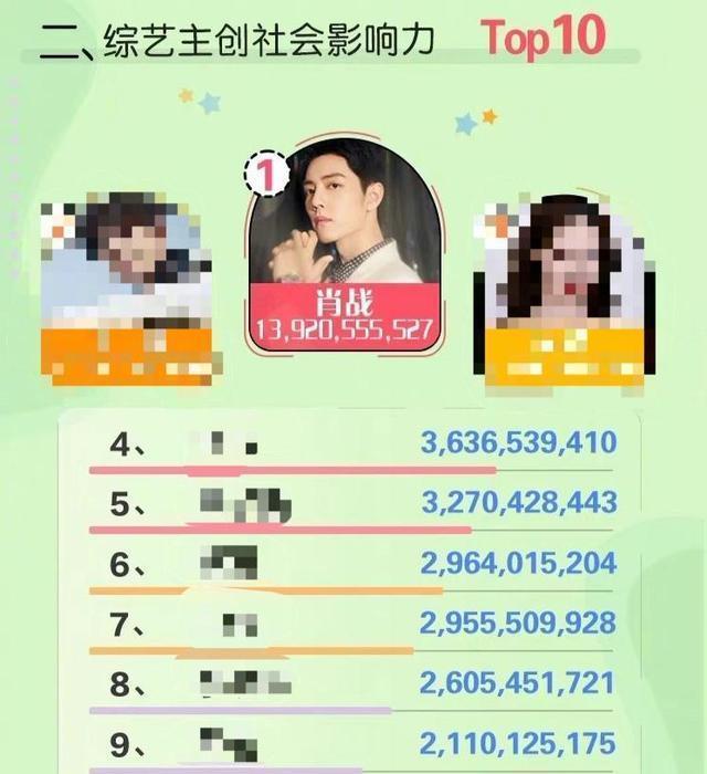 肖战的造型被质疑像“超市工作人员”, 可别逗了, 明明就很帅气