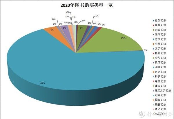 不求甚解集 篇二十一：2020年购书总结与经验分享：买书依旧如山倒