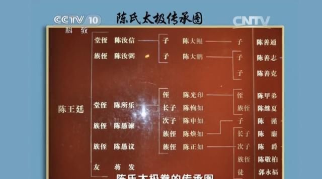  为何很多书法家是“亲戚”关系？专家：有秘诀