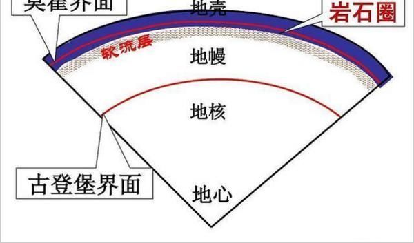 人类为什么不能钻透地球这里告诉你原因