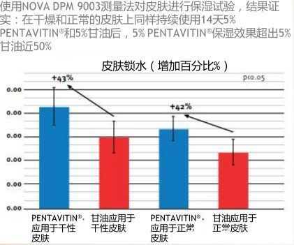 乳糖酸|鸿星尔克燃起了国货之光，借此我要扒一扒国货护肤品的佼佼者