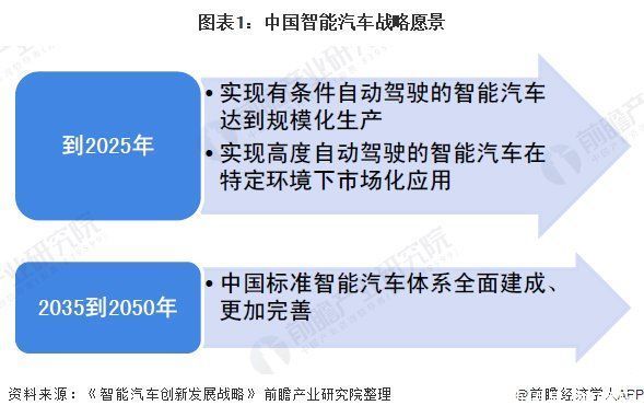 合集|前瞻智能汽车行业研报合集:华为坚称不造车，“放狠话”背后其实另有想法?