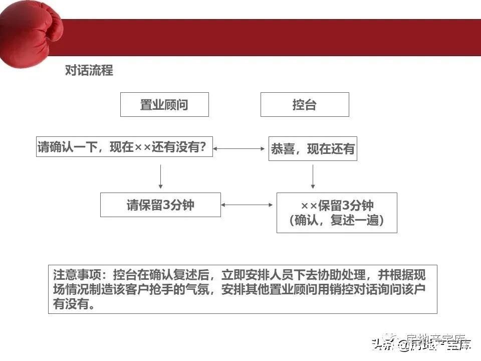 房地产|房地产销售流程培训