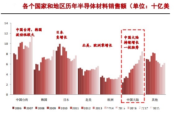 中国大陆|半导体硅片产业研究报告（下）