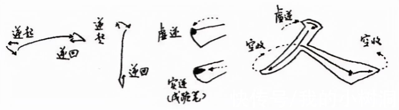 唐人&怎样写出欧阳询书法中的棱角?需要学会唐人的这种笔法