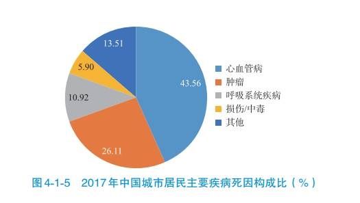 w关注自身健康年轻化，2022健康智能穿戴成为大趋势