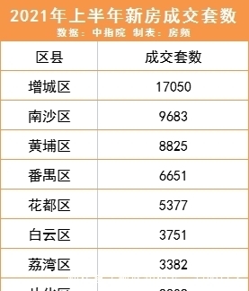 楼市|增城,翻身了?