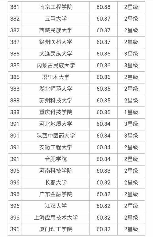 大学|7所8星、18所7星、24所6星大学上榜，2020年700所最好大学榜单！